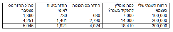 טבלת מס 