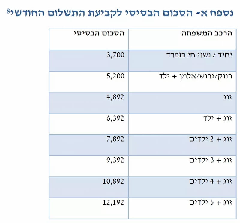 הנוסחה הסודית לקביעת צו תשלומים חודשי בהליך חדלות פירעון(1)