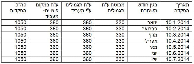 טבלה 6